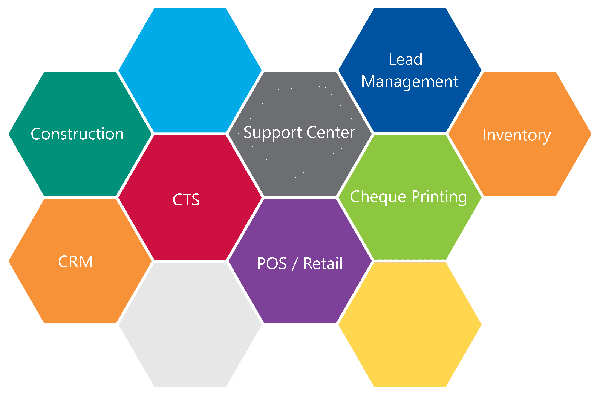 Business Software Package, 8 coloured hexagon boxes chart, labeled Support Center, CRM, CTS, Lead Management POS/Retail, etc.